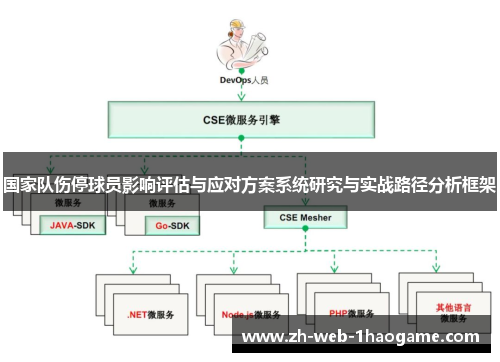 国家队伤停球员影响评估与应对方案系统研究与实战路径分析框架