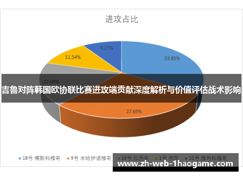 吉鲁对阵韩国欧协联比赛进攻端贡献深度解析与价值评估战术影响